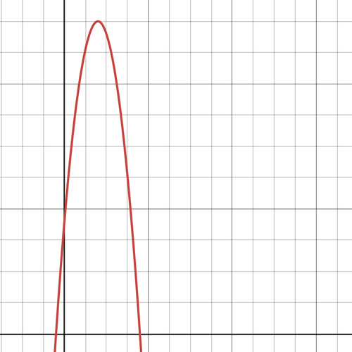 desmos graph.png