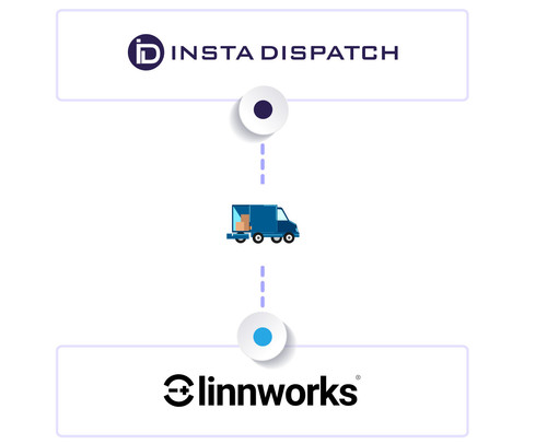 Linnworks Integration for Shipping Management | InstaDispatch.jpg