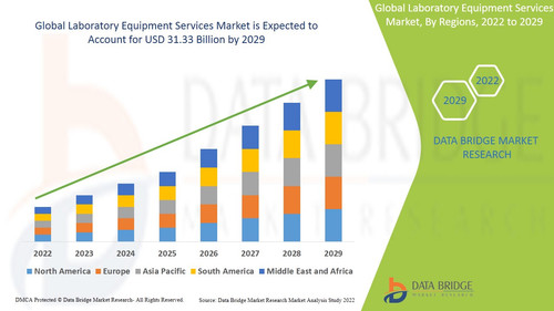 GlobalLaboratoryEquipmentServicesMarket.jpg