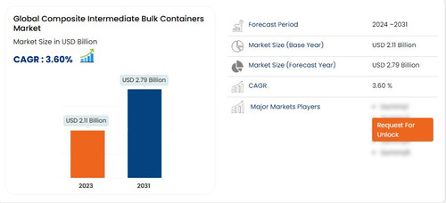 Composite Intermediate Bulk Containers Market.jpg