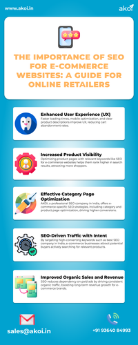 The Importance of SEO for E commerce Websites.png