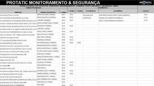 RELATORIO DE RONDAS PREVENTIVAS 25 03 25.jpg