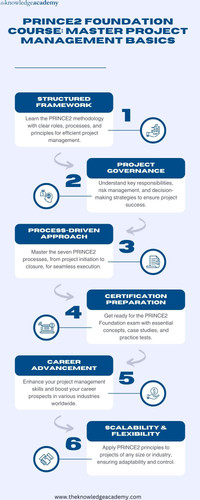 PRINCE2 Foundation Course Master Project Management Basics.jpg