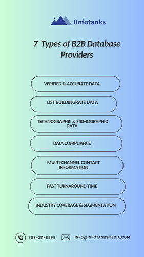 7 Types of B2B Database Providers.jpg