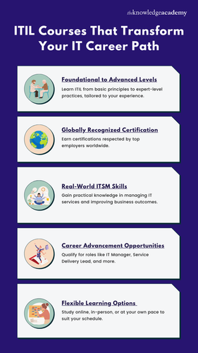ITIL Courses That Transform Your IT Career Path.png