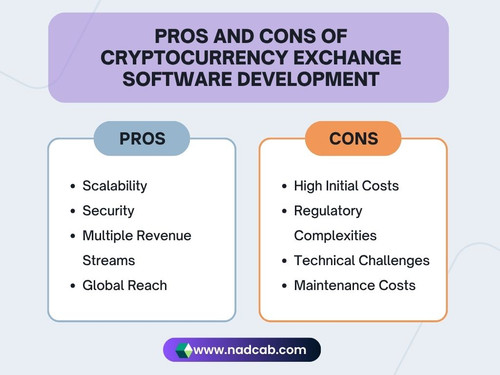 Cryptocurrency Exchange Software Development (1).jpg