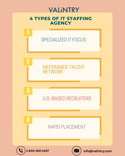 4 Types of IT Staffing Agency.jpg