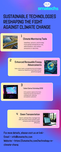 Sustainable Technologies Reshaping the Fight Against Climate Change (1).jpg