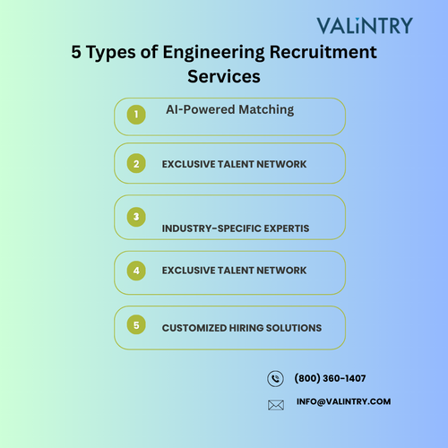 5 Types of Engineering Recruitment Services.png