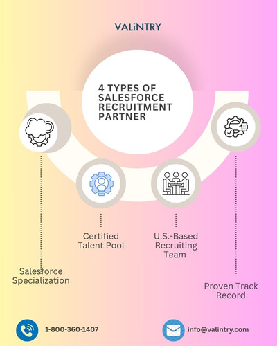 4 Types of Salesforce recruitment partner (2).jpg