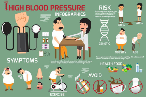 bloodpressure2506.jpg