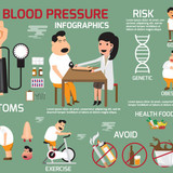 bloodpressure2506