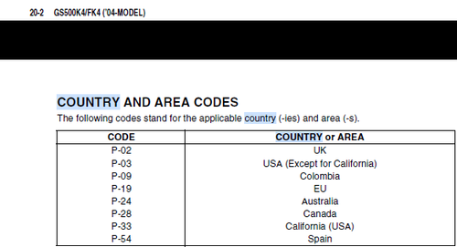 2004 country500f.png