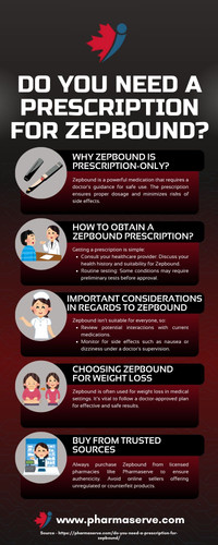 Do you need a prescription for Zepbound.jpg