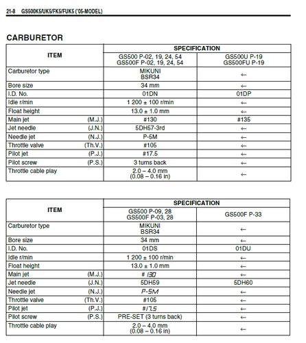 CarbSpecs2005.png