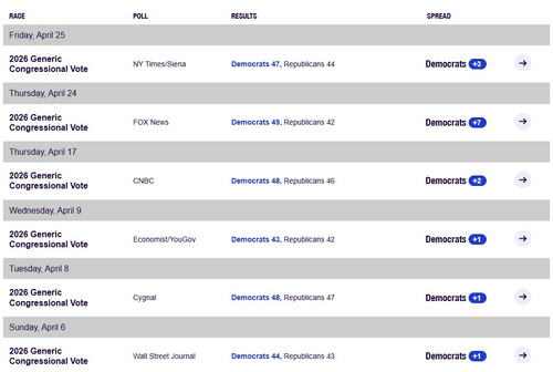 2026 Congressional Vote.jpg