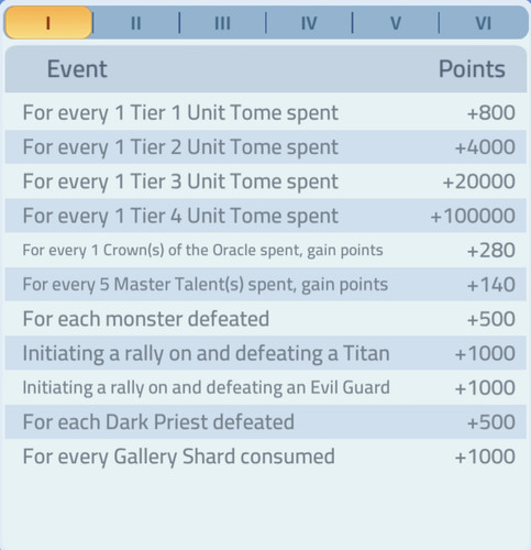 Unit Day points.jpg