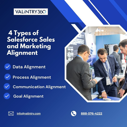  4 Types of Salesforce Sales and Marketing Alignment.jpg