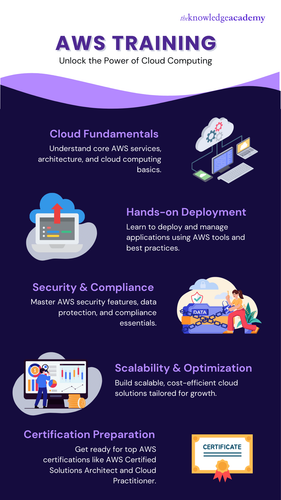 AWS Training Unlock the Power of Cloud Computing.png