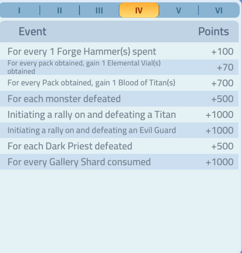 Gear Day Points.jpg