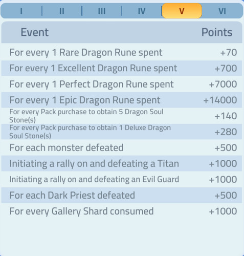 Dragon Day Points.jpg