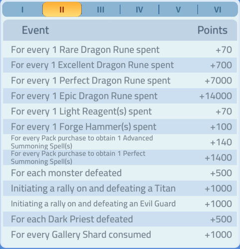 Summon Day Points.jpg