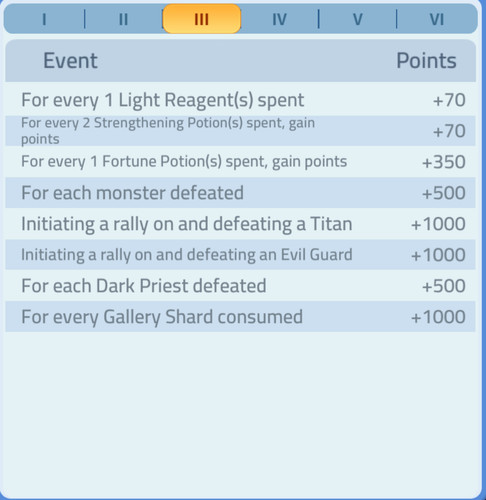 Witch Day Points.jpg