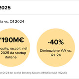Teaser Italy 38 chart 6