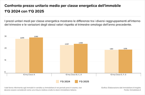 Teaser Italy 38 chart 2.png