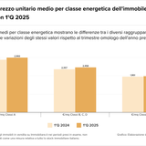 Teaser Italy 38 chart 2