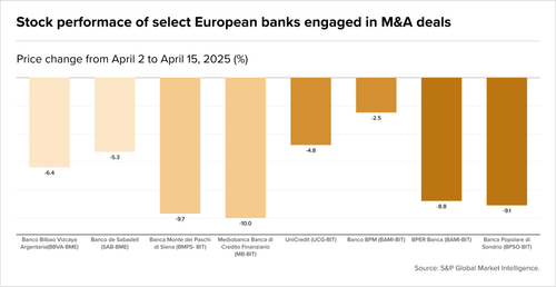 Teaser Italy 38 chart 3.png