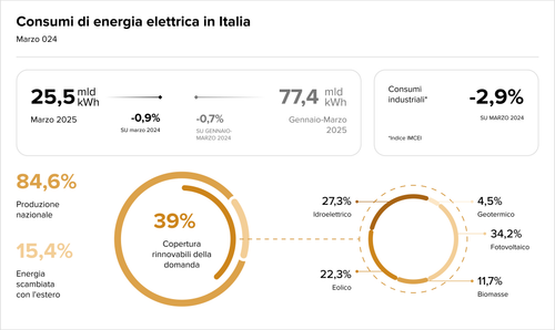 Teaser Italy 38 chart 4.png