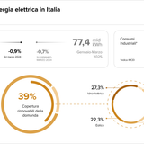 Teaser Italy 38 chart 4