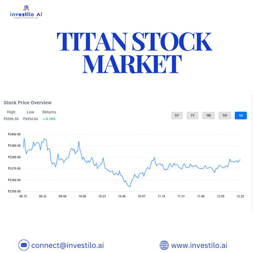 _ titan stock market.jpg