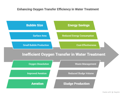Fine bubble tube diffuser – The Smart Choice for Efficient Aeration.png