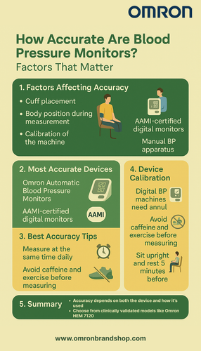 How Accurate Are Blood Pressure Monitors Factors That Matter.png