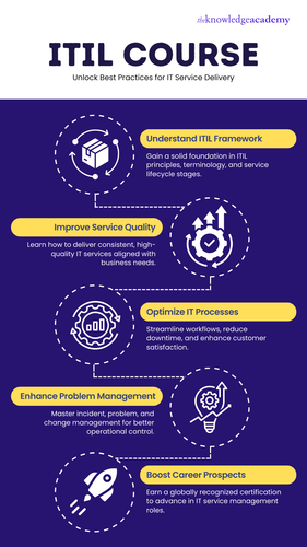 ITIL Course Unlock Best Practices for IT Service Delivery.png