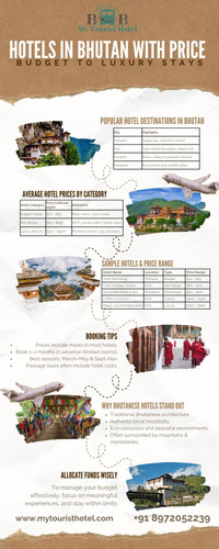 Hotels in Bhutan with Price.jpg