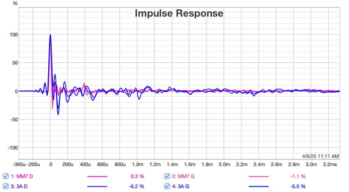 04 graphe impulsions zoom PE MM7 vs 3A