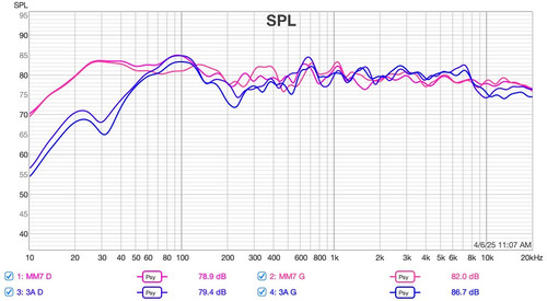 02 graphe PSY amplitude PE MM7 vs 3A