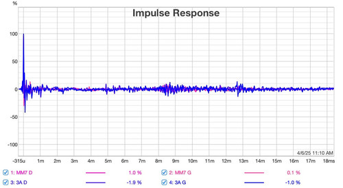03 graphe impulsions PE MM7 vs 3A
