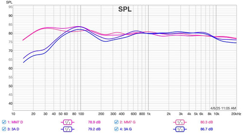 01 graphe amplitude PE MM7 vs 3A