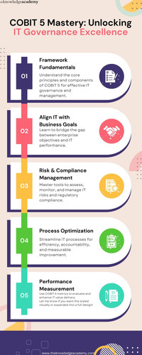 COBIT 5 Mastery Unlocking IT Governance Excellence.jpg