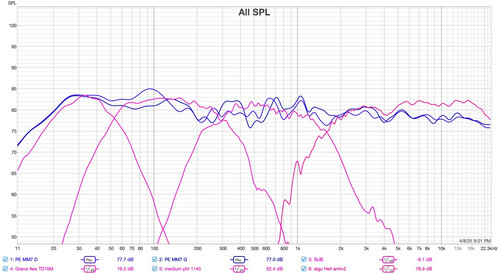 mesure au Pe G et D vs Prox voies seules 1400x ok
