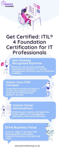 Get Certified: ITIL® 4 Foundation Certification for IT Professionals.jpg