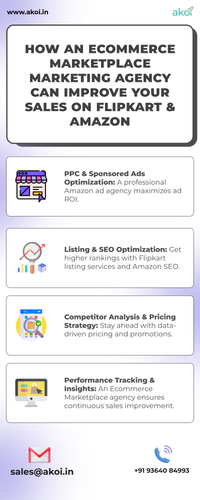 How an Ecommerce Marketplace Marketing Agency Can Improve Your Sales on Flipkart & Amazon 1.png
