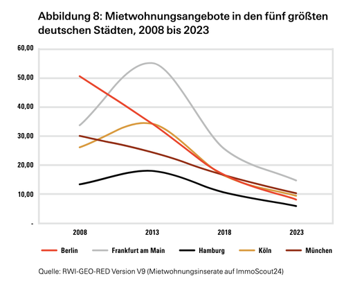 Ein Hund Bleibt ein Hund und
