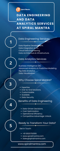 AWS Data Engineering Services for Real Time Data Processing.png