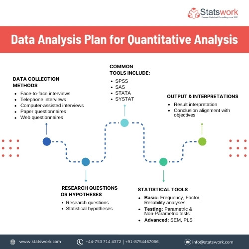 Quantitative Analysis 500.jpg