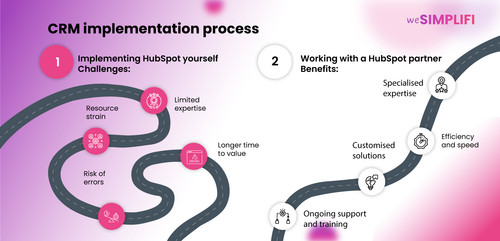 CRM implementation process.jpg